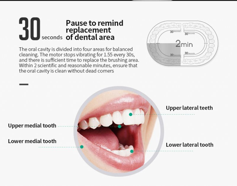 Szczoteczka Do Zębów Z Miękkim Włosiem Irygator Akumulator W Pełni Automatyczny Dorosły Dzieci Uniwersalna Elektryczna Do Ultradźwiękowy