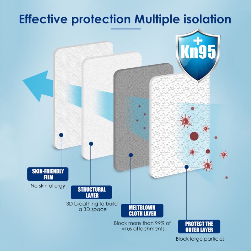 10 Sztuk / Paczka Maski 0f Kn95 Przeszły Test Gb-2626-kn95 Maska Filtrująca Pm2.5