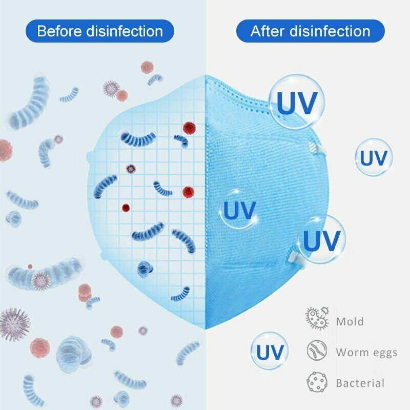 13 Diod Led Zestaw Do Dezynfekcji Uv Przenośny Sterylizator Anionowy Led Na Światło Ultrafioletowe